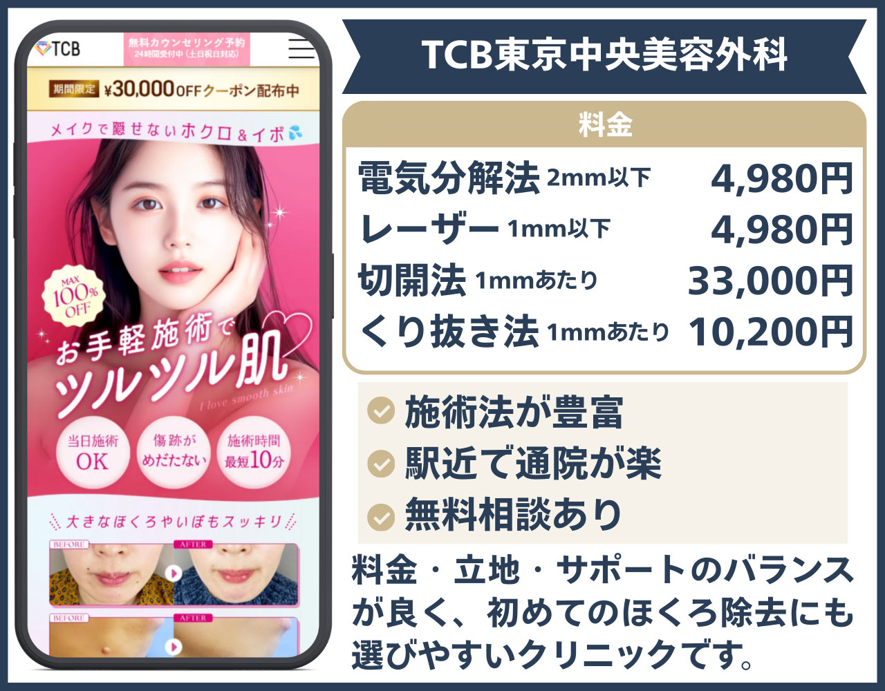 TCB東京中央美容外科 福岡天神院