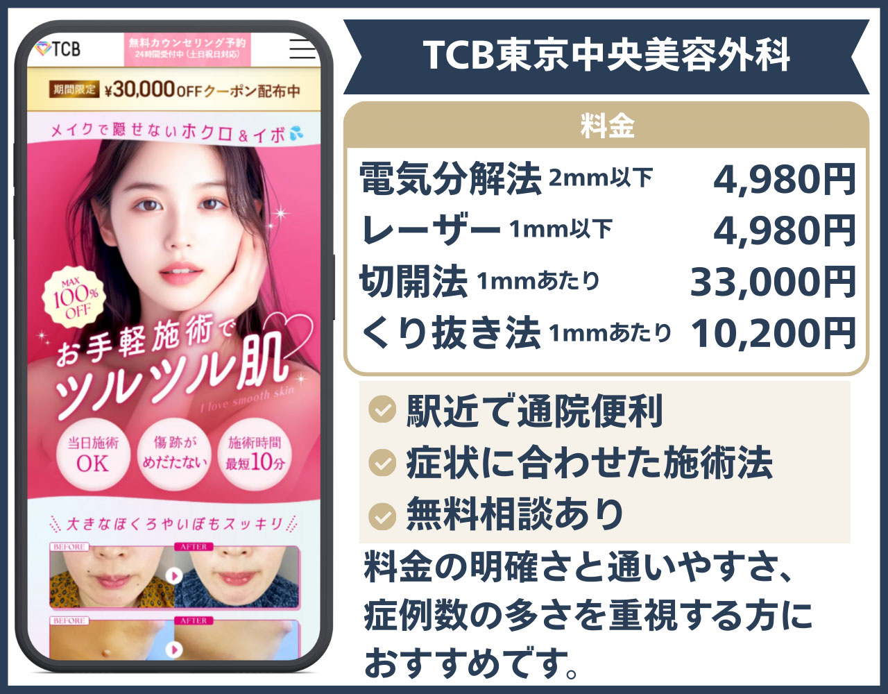 TCB東京中央美容外科 名古屋駅前院