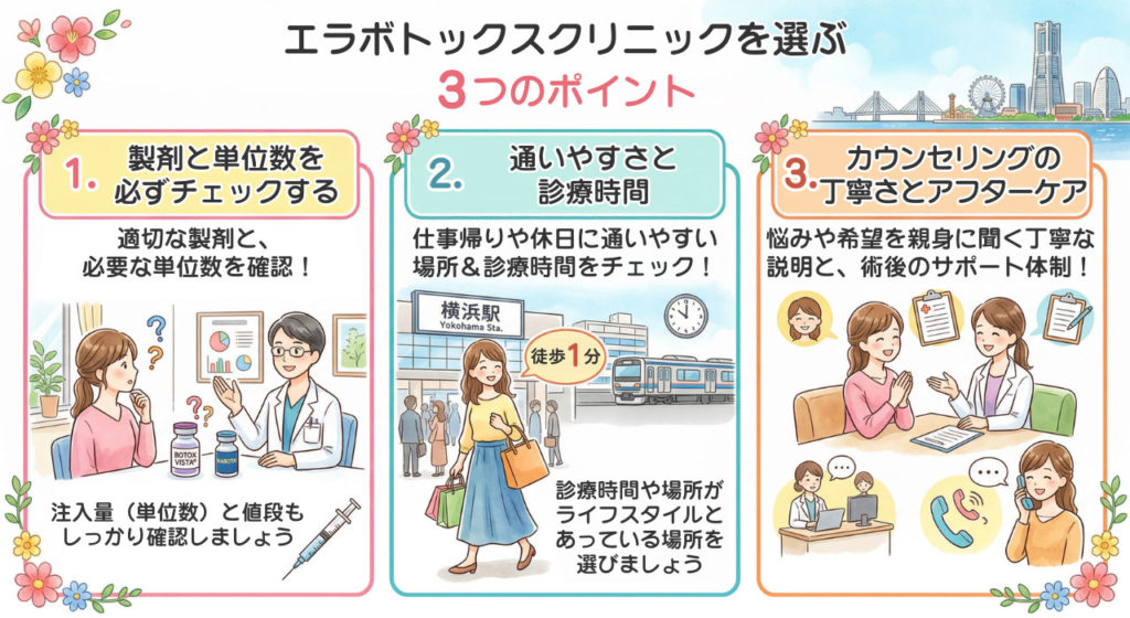 横浜でエラボトックスクリニックを選ぶ3つのポイント