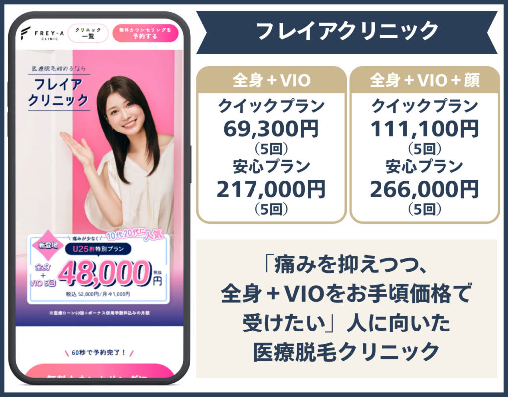 フレイアクリニック名古屋院・名古屋栄院