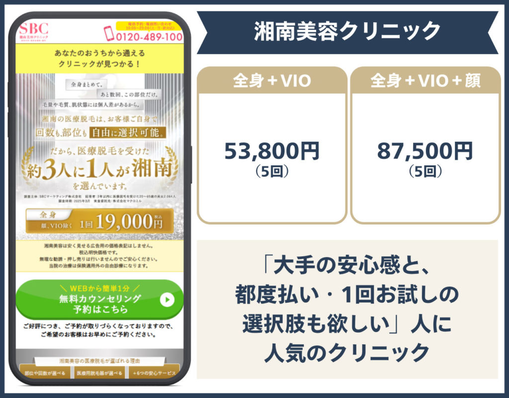 湘南美容クリニック 名古屋