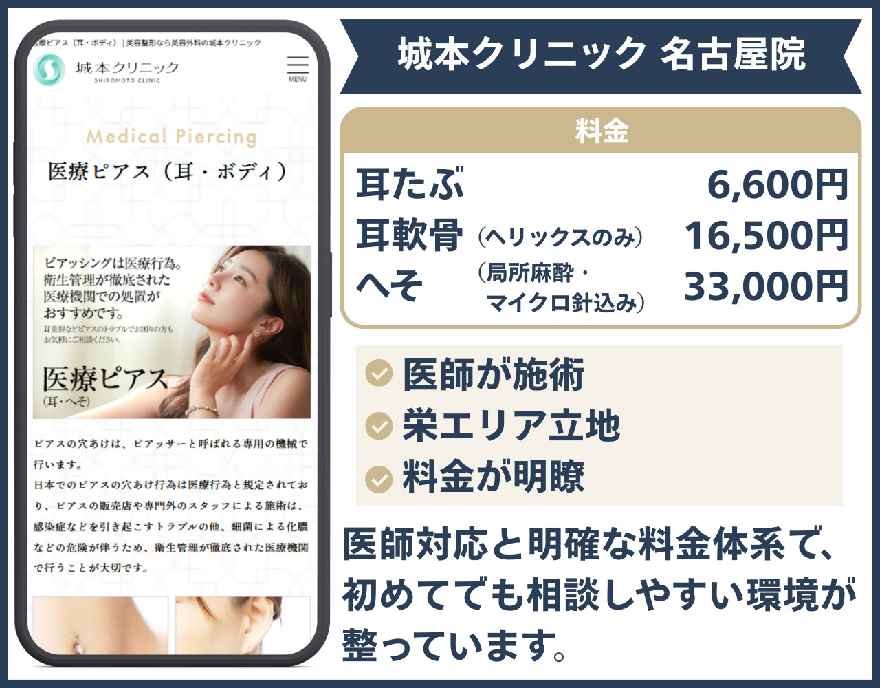 城本クリニック 愛知・名古屋院