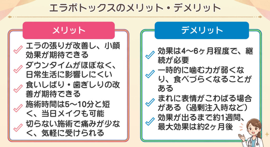 エラボトックスのメリット・デメリット