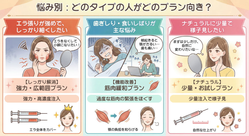 悩み別:どのタイプの人がどのプラン向き?